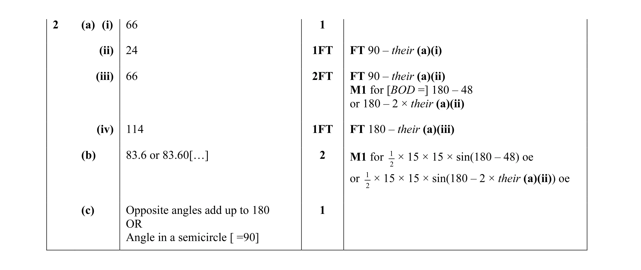 Mark scheme for question 7