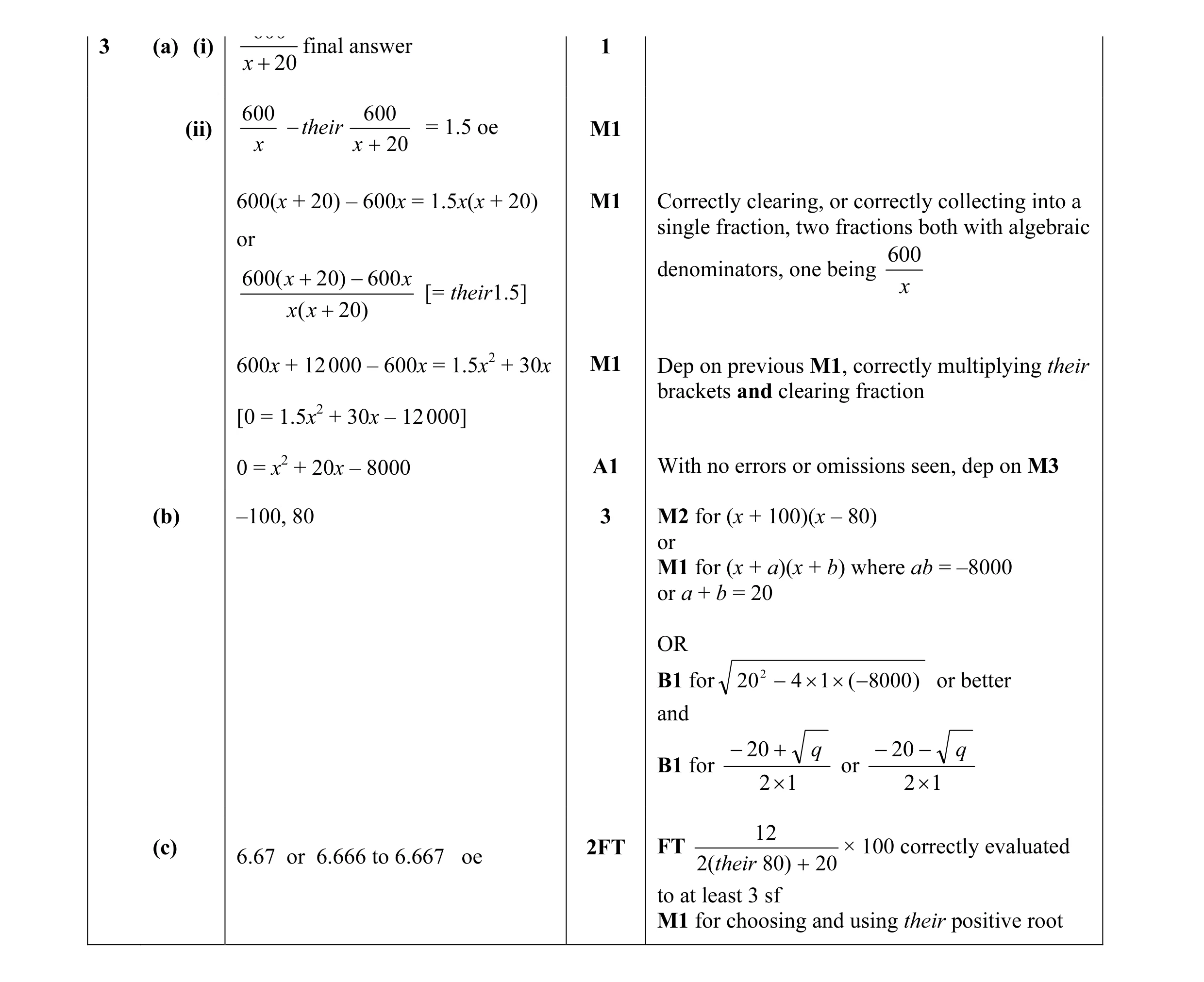Mark scheme for question 49