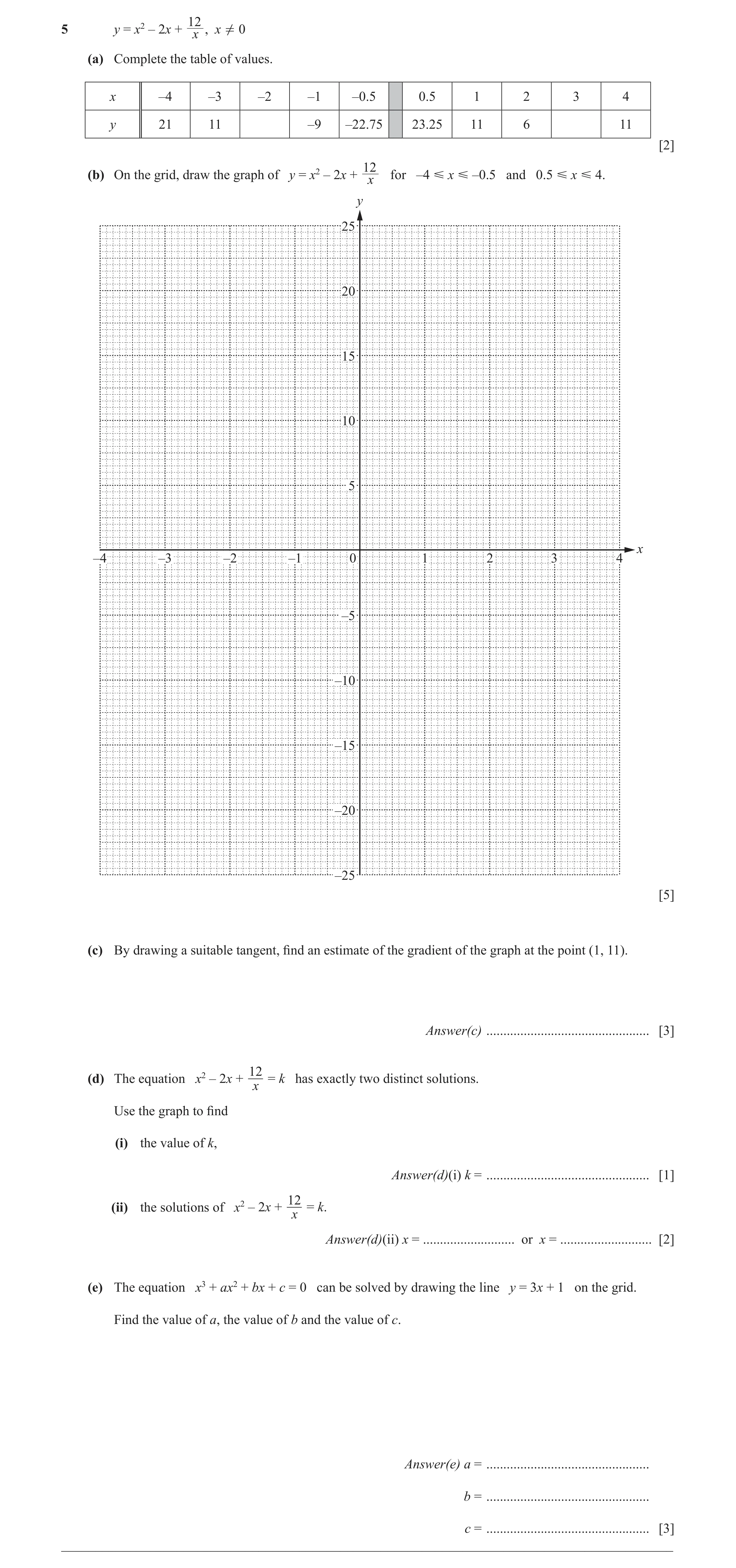 Question 50: 5 y = x2 – 2x + , x ! 0 x (a) Complete the table of values. x –4 –3 –2 –1 –0.5 0.5 1 2 3 4 y 21 11 –9 –22.75 23.25 11 6 11 [2] 12 (b) On th…