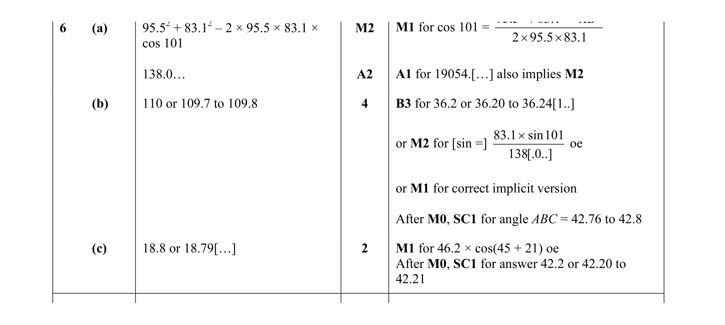 Mark scheme for question 12