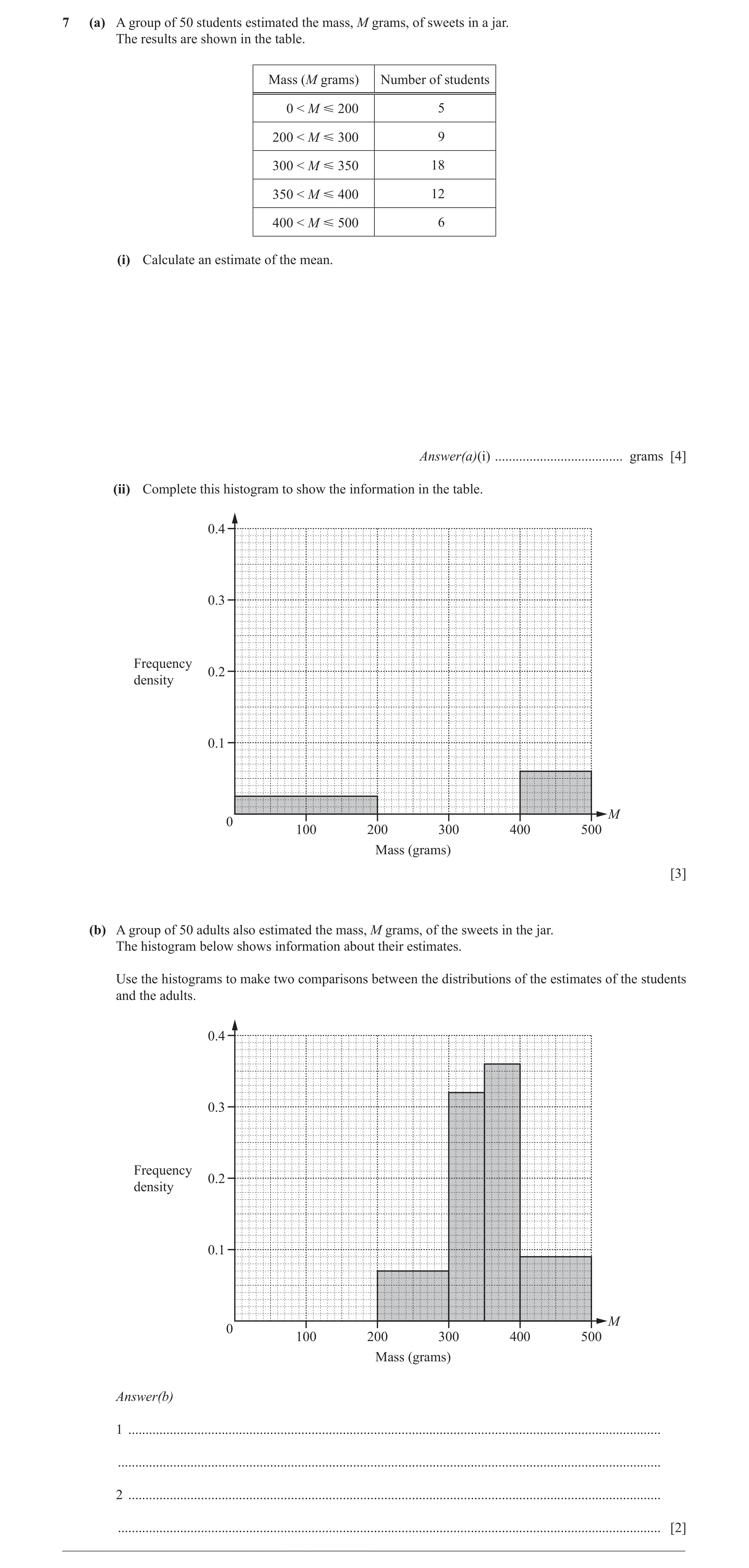 Question 15: (a) A group of 50 students estimated the mass, M grams, of sweets in a jar. The results are shown in the table. Mass (M grams) Number of st…