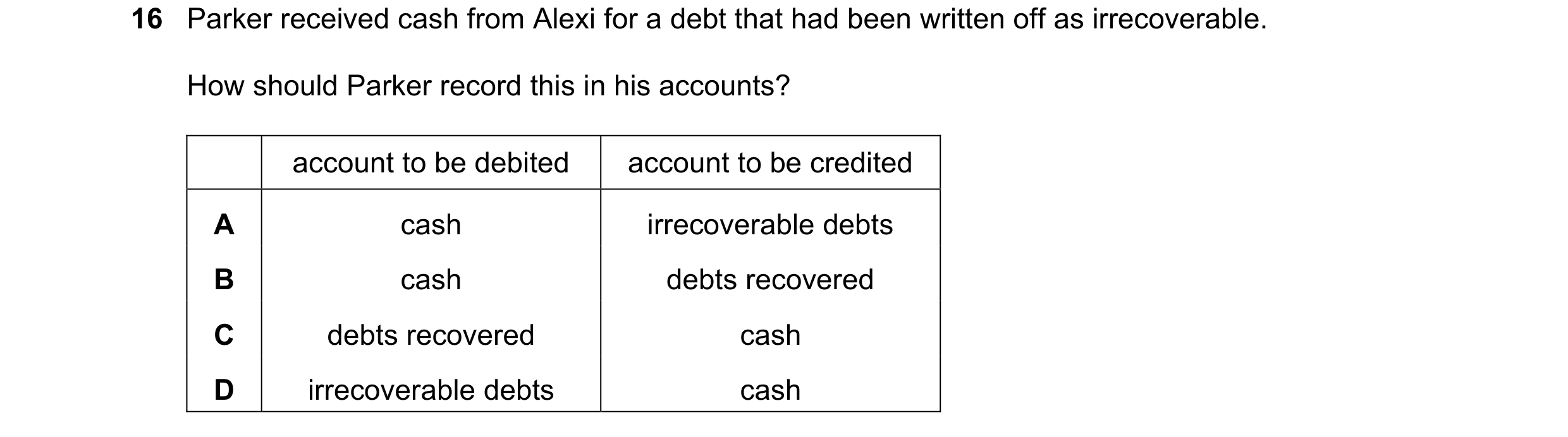 Question 25: Parker received cash from Alexi for a debt that had been written off as irrecoverable. How should Parker record this in his accounts? accou…