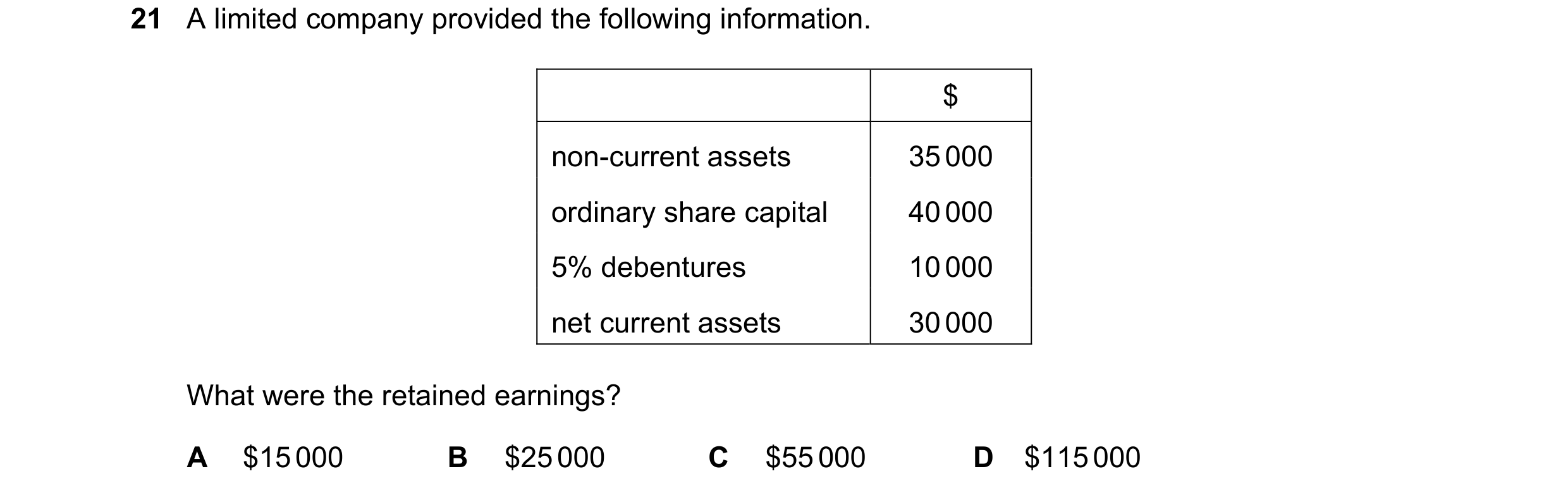 Question 40: A limited company provided the following information. $ non-current assets 35 000 ordinary share capital 40 000 5% debentures 10 000 net cu…