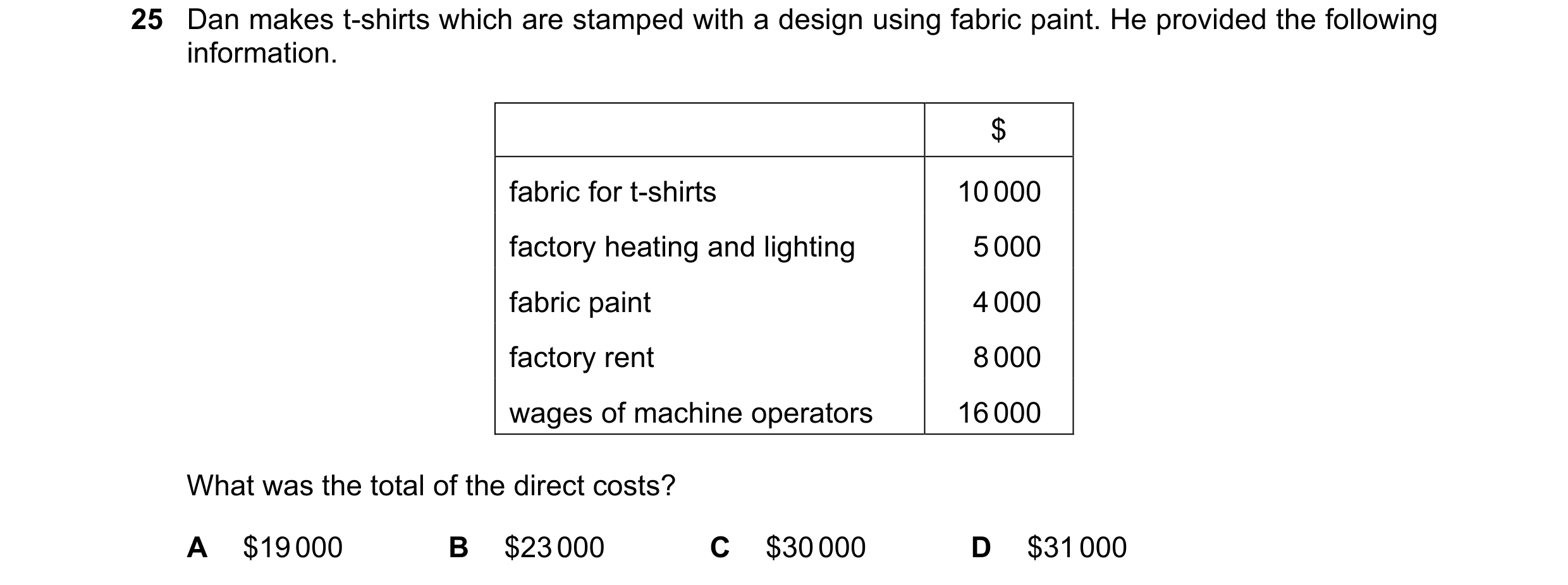 Question 28: Dan makes t-shirts which are stamped with a design using fabric paint. He provided the following information. $ fabric for t-shirts 10 000 …