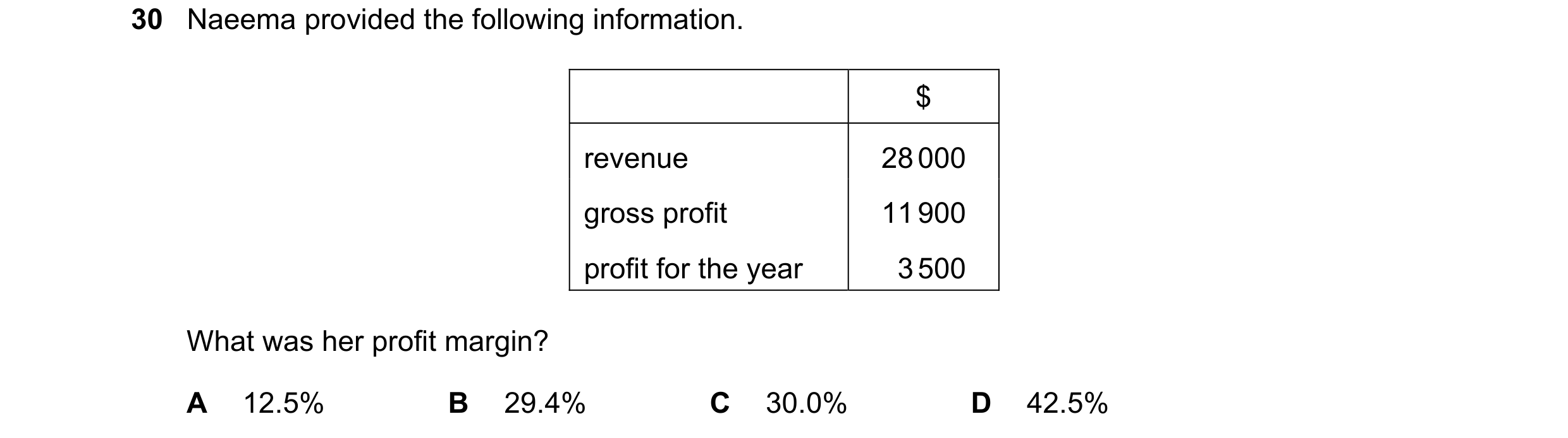 Question 74: Naeema provided the following information. $ revenue 28 000 gross profit 11 900 profit for the year 3 500 What was her profit margin? A 12.…
