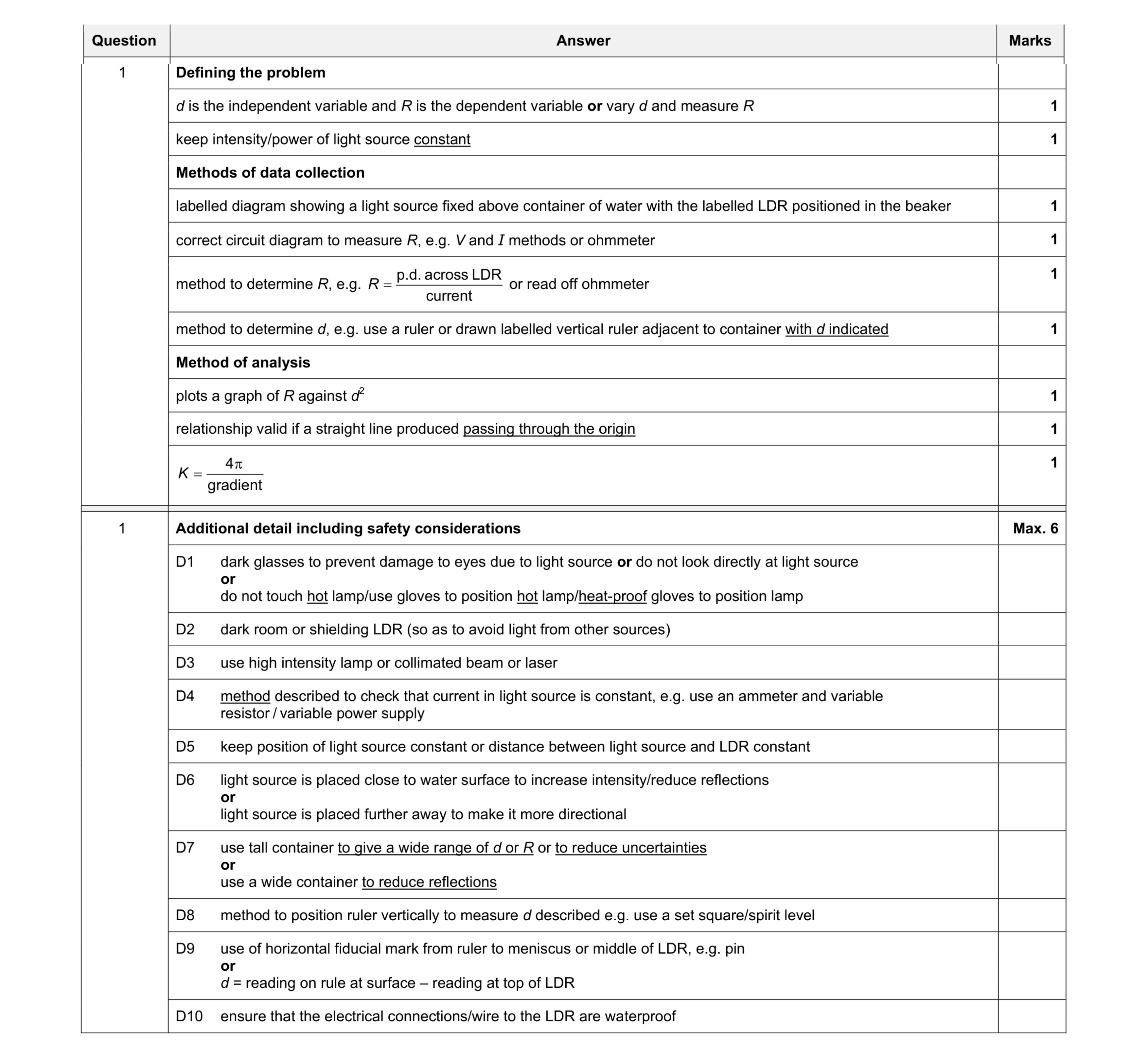 Mark scheme for question 12