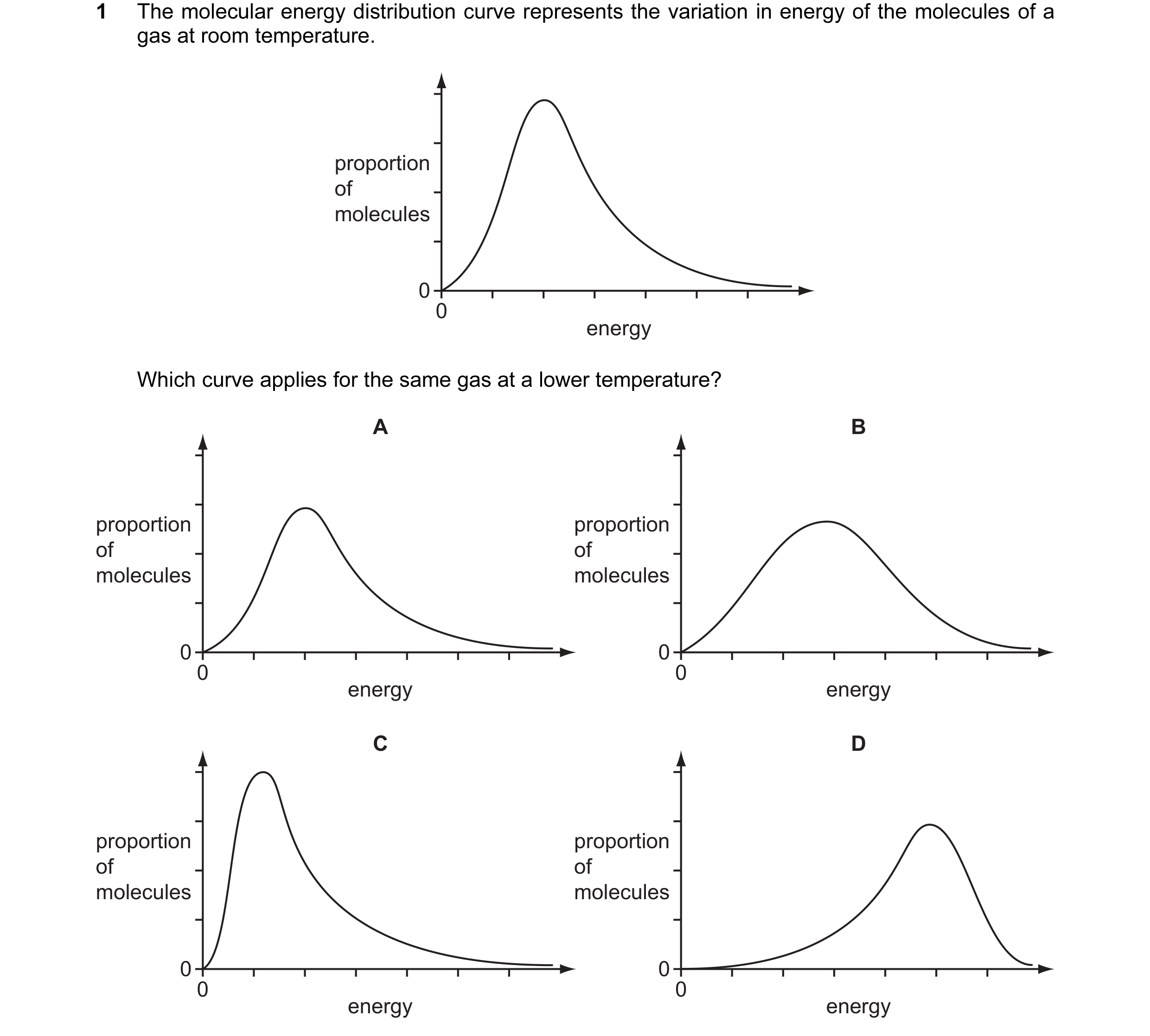 Question 33: The molecular energy distribution curve represents the variation in energy of the molecules of a gas at room temperature. proportion of mol…