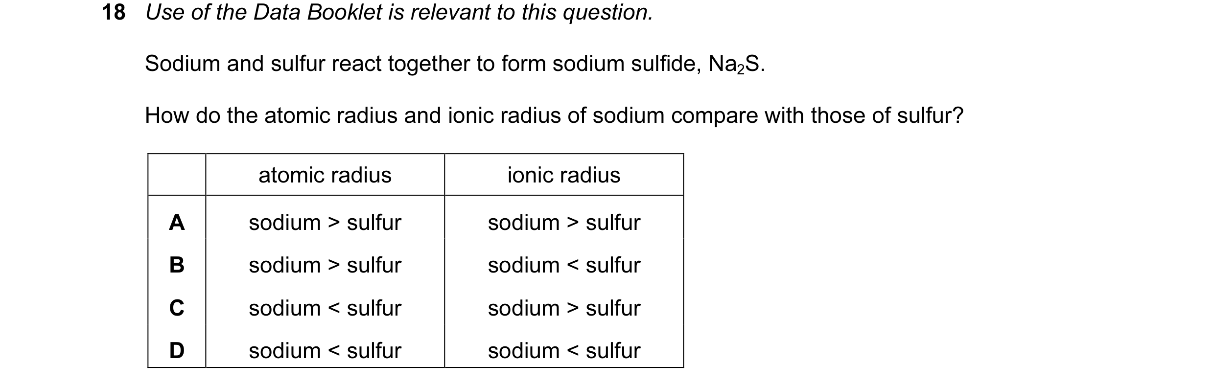 Question 22: Use of the Data Booklet is relevant to this question. Sodium and sulfur react together to form sodium sulfide, Na2S. How do the atomic radi…