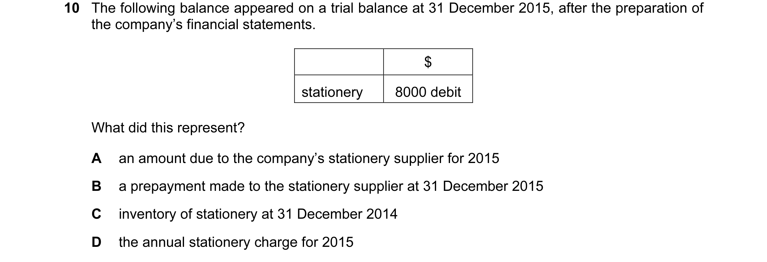 Question 463: The following balance appeared on a trial balance at 31 December 2015, after the preparation of the company’s financial statements. $ stati…