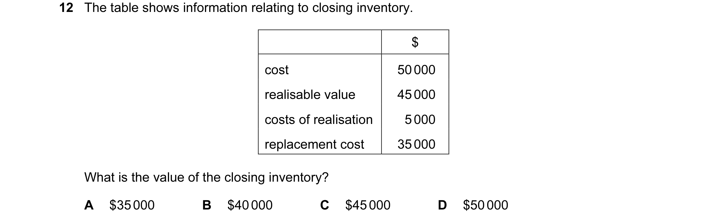 Question 465: The table shows information relating to closing inventory. $ cost 50 000 realisable value 45 000 costs of realisation 5 000 replacement cos…