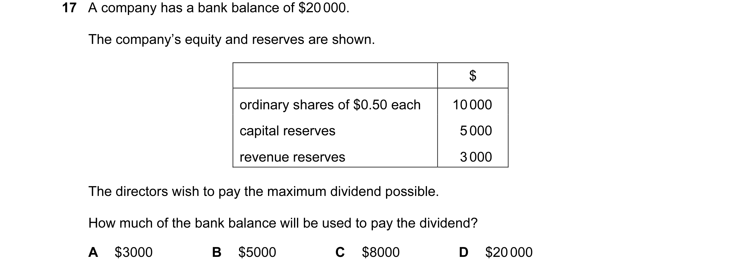 Question 470: A company has a bank balance of $20 000. The company’s equity and reserves are shown. $ ordinary shares of $0.50 each 10 000 capital reserv…
