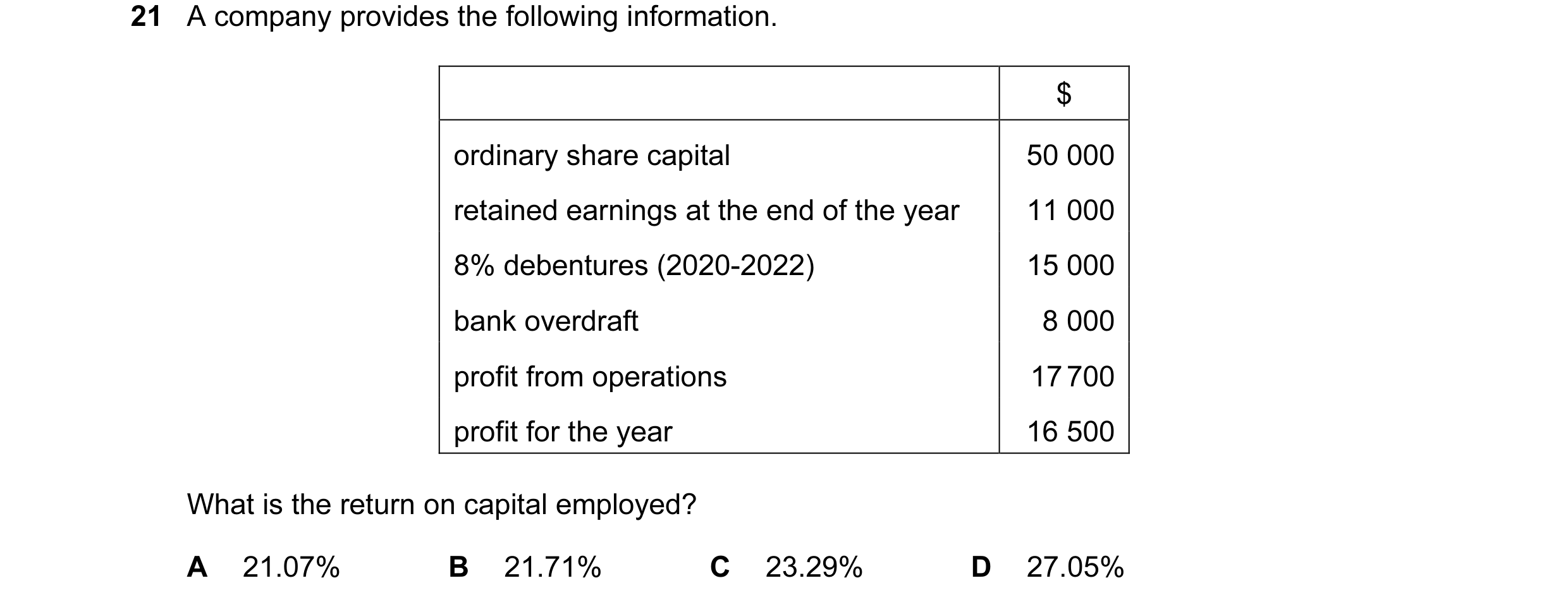 Question 205: A company provides the following information. $ ordinary share capital 50 000 retained earnings at the end of the year 11 000 8% debentures…