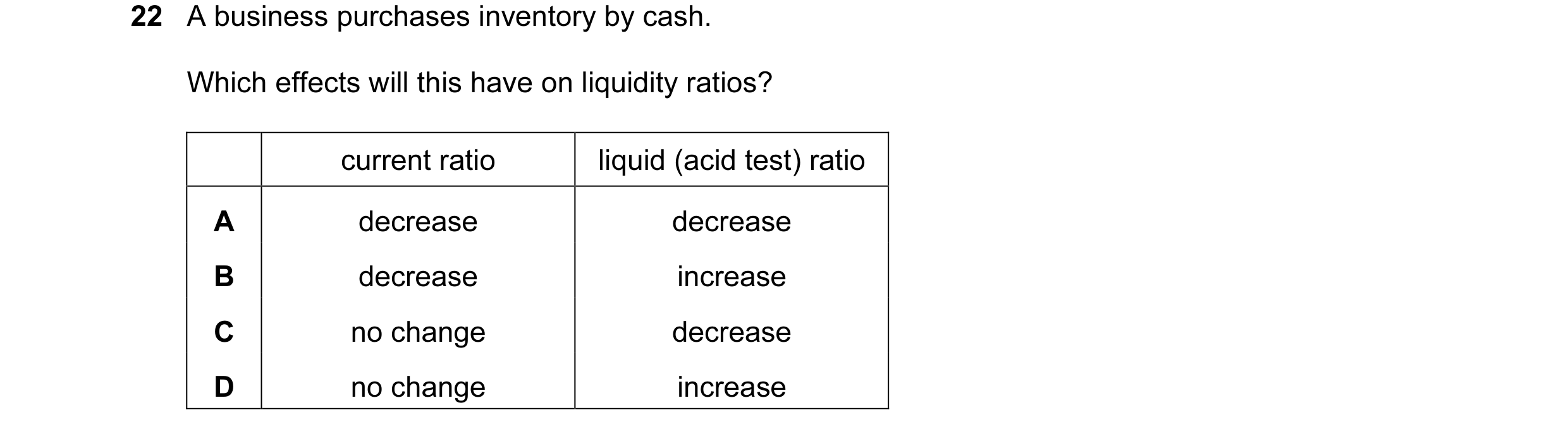 Question 206: A business purchases inventory by cash. Which effects will this have on liquidity ratios? current ratio liquid (acid test) ratio A decrease…