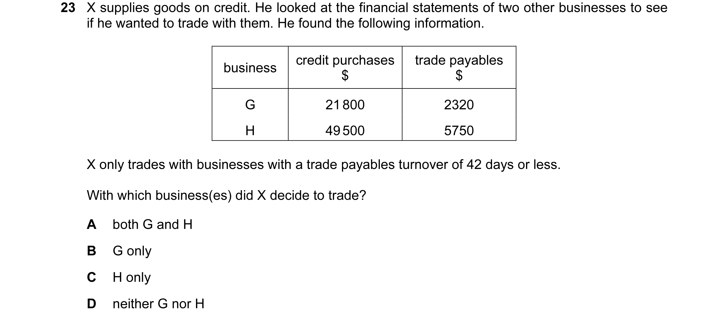 Question 207: X supplies goods on credit. He looked at the financial statements of two other businesses to see if he wanted to trade with them. He found …