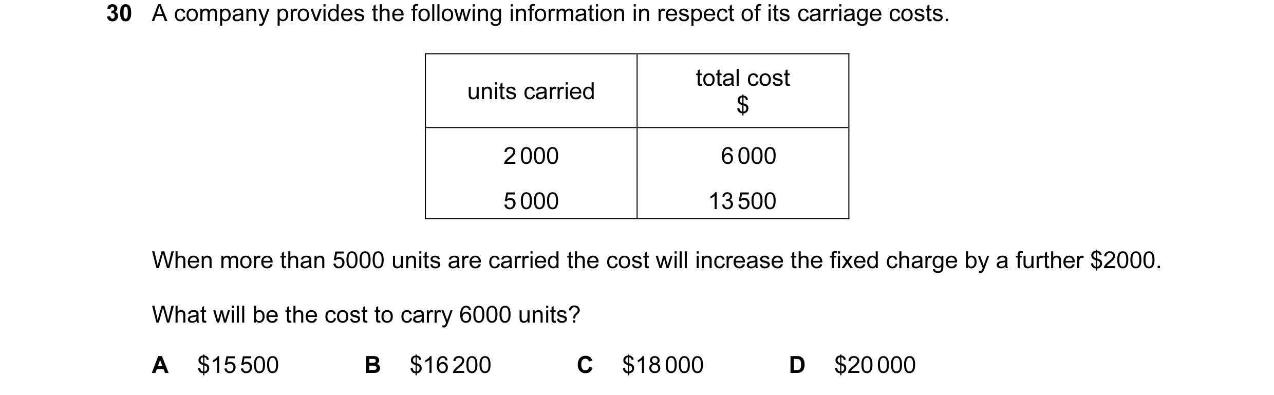 Question 181: A company provides the following information in respect of its carriage costs. total cost units carried $ 2 000 6 000 5 000 13 500 When mor…