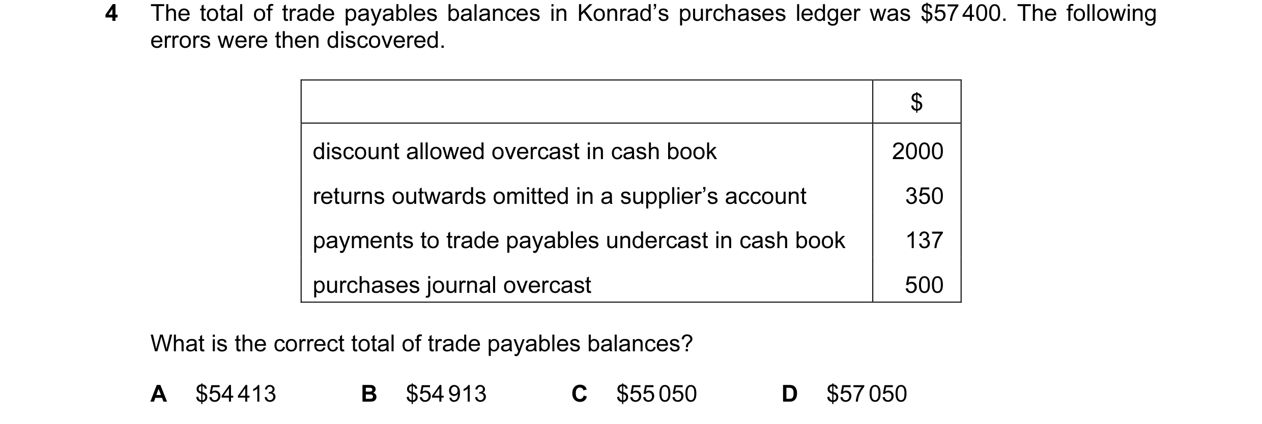 Question 165: The total of trade payables balances in Konrad’s purchases ledger was $57 400. The following errors were then discovered. $ discount allowe…