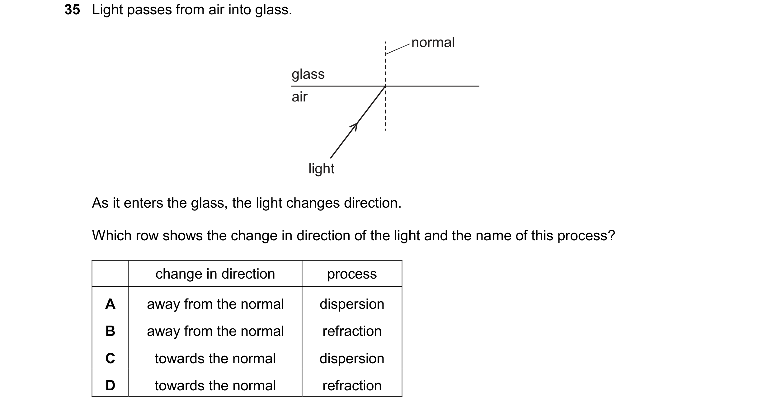 Question 110: Light passes from air into glass. normal glass air light As it enters the glass, the light changes direction. Which row shows the change in…