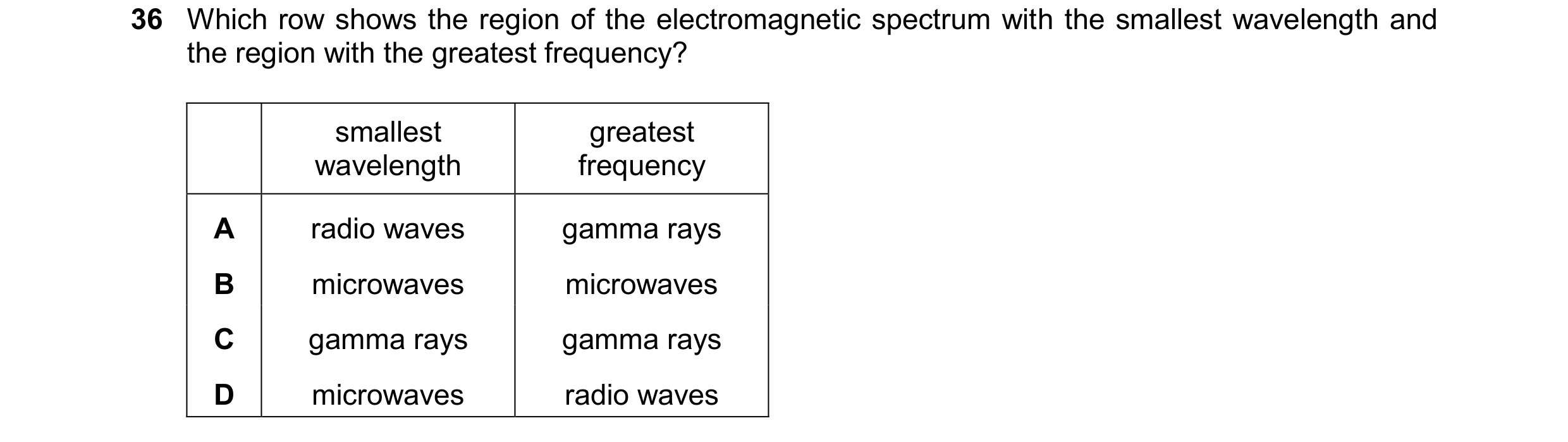 Question 79: Which row shows the region of the electromagnetic spectrum with the smallest wavelength and the region with the greatest frequency? smalles…