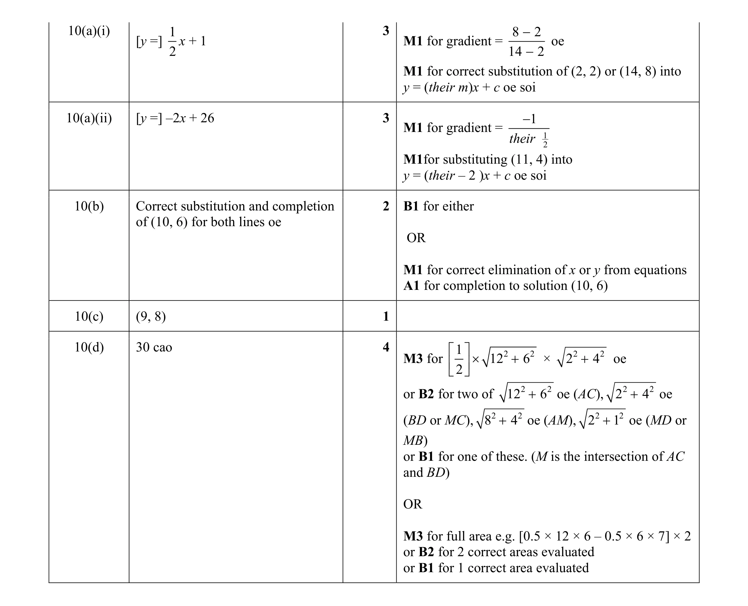 Mark scheme for question 1