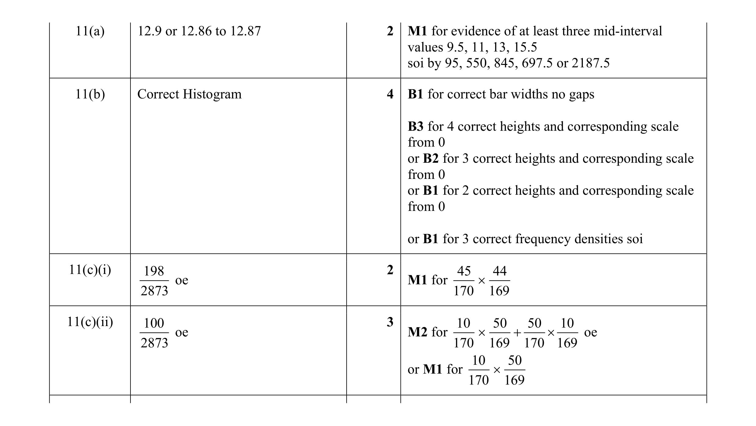 Mark scheme for question 2