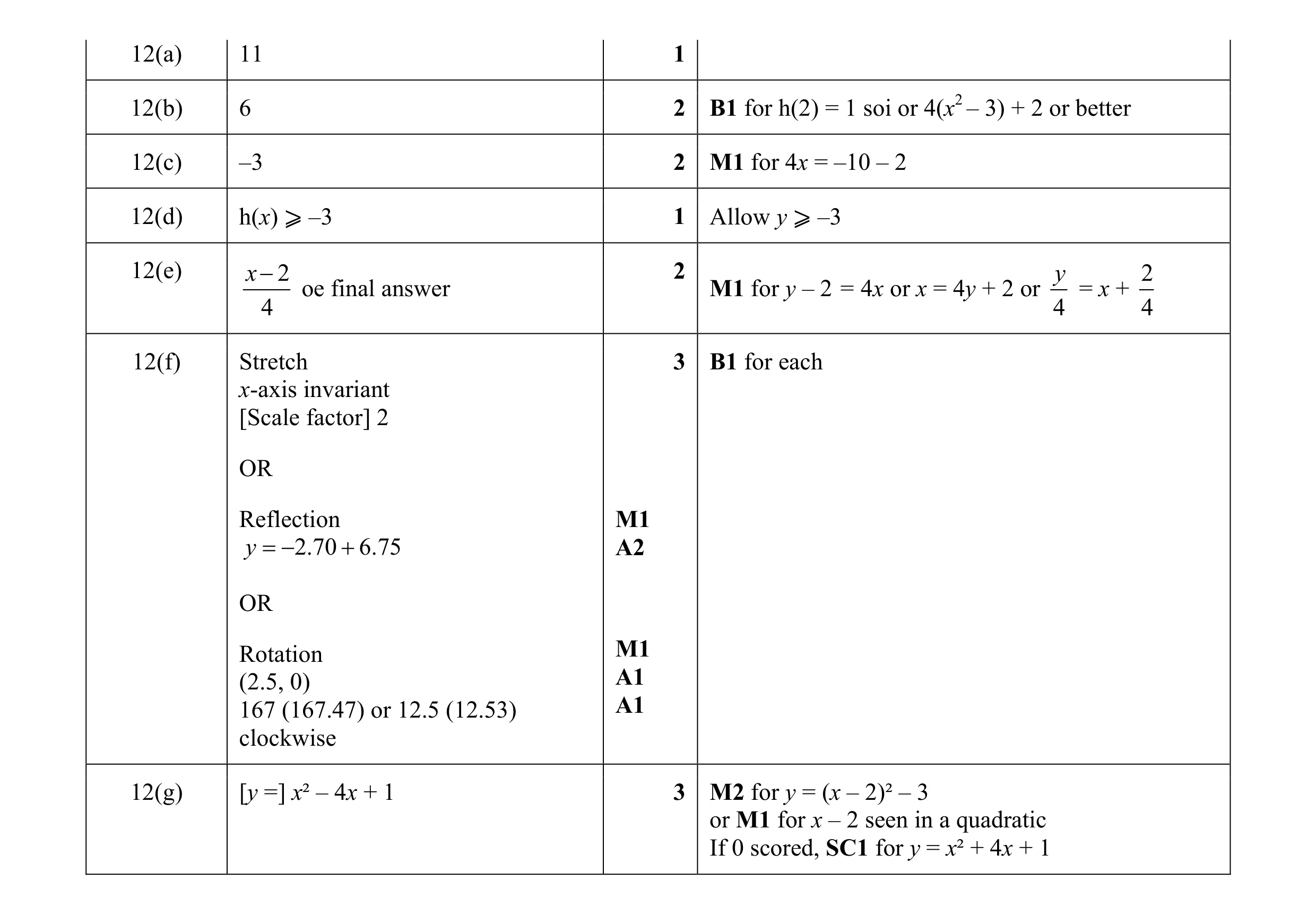 Mark scheme for question 1