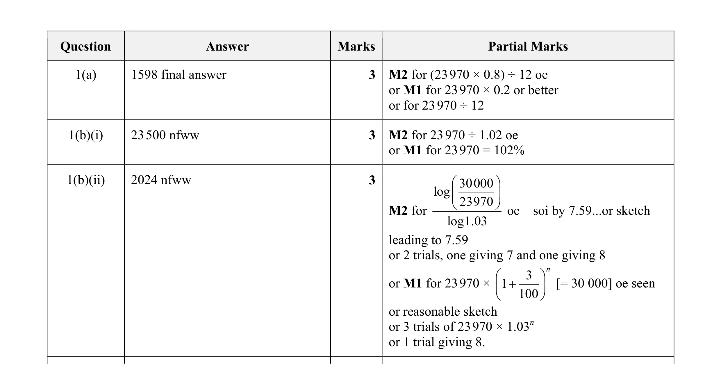 Mark scheme for question 1
