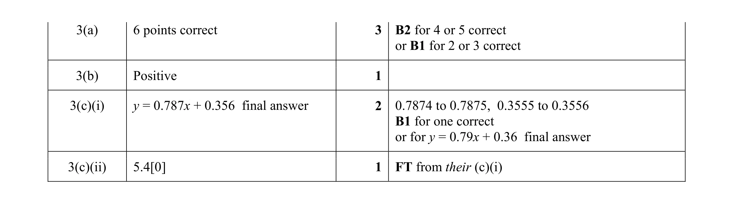 Mark scheme for question 1