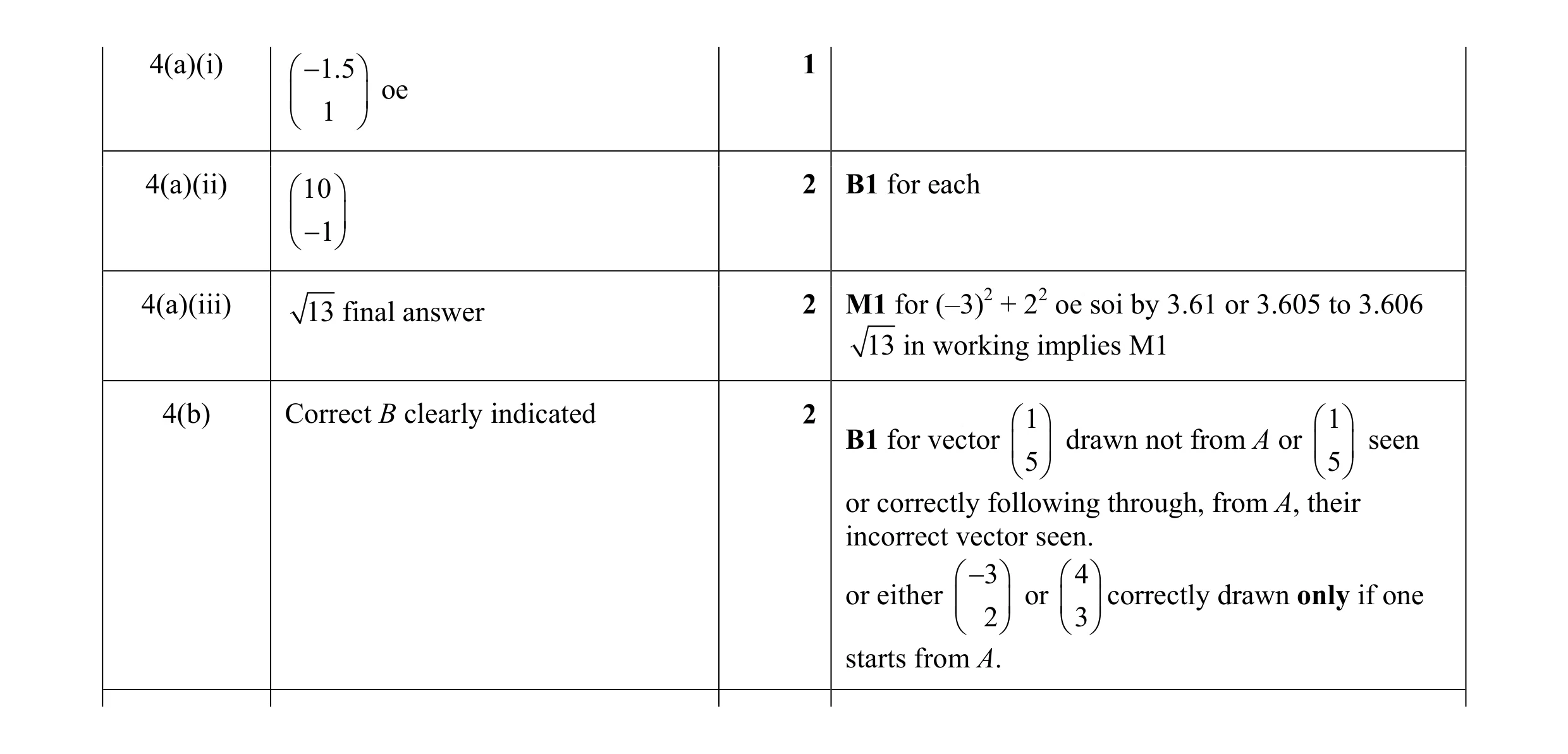 Mark scheme for question 1