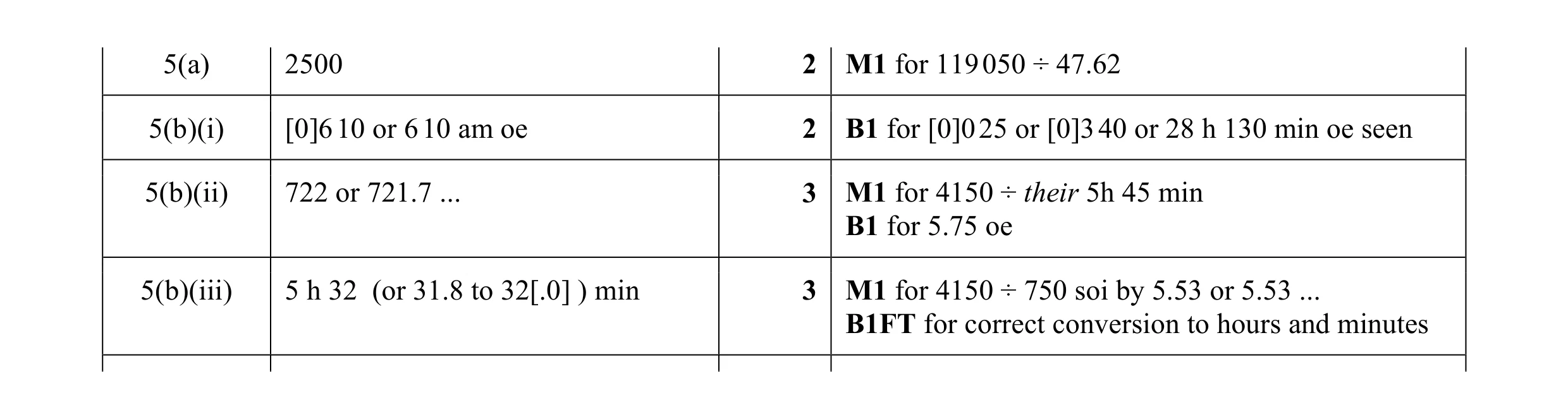 Mark scheme for question 1