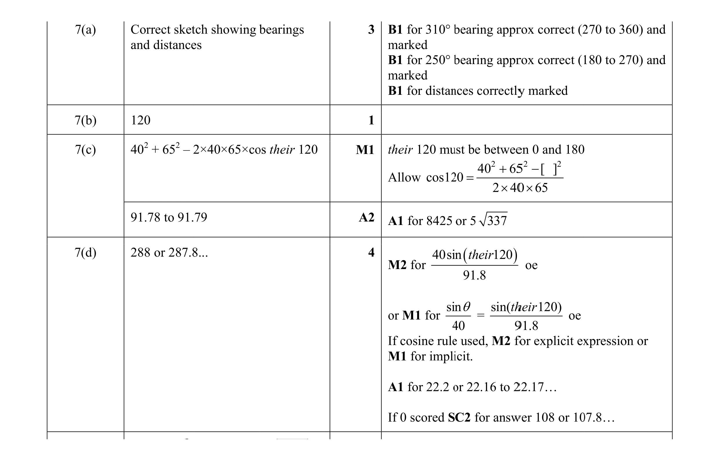 Mark scheme for question 1