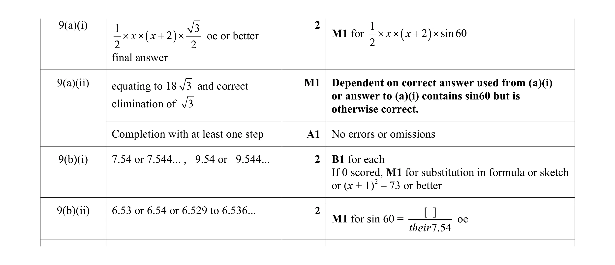 Mark scheme for question 4