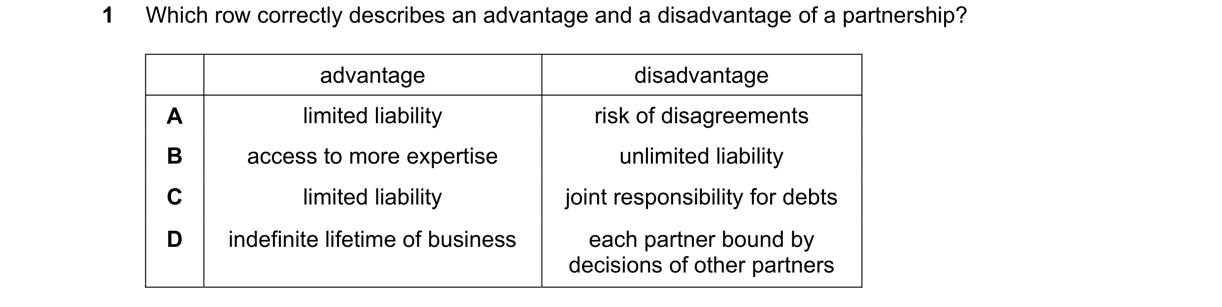 Question 275: Which row correctly describes an advantage and a disadvantage of a partnership? advantage disadvantage A limited liability risk of disagree…