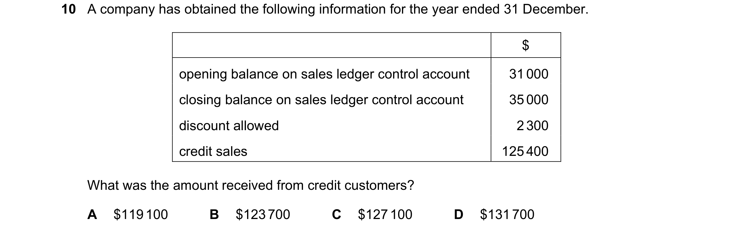 Question 340: A company has obtained the following information for the year ended 31 December. $ opening balance on sales ledger control account 31 000 c…