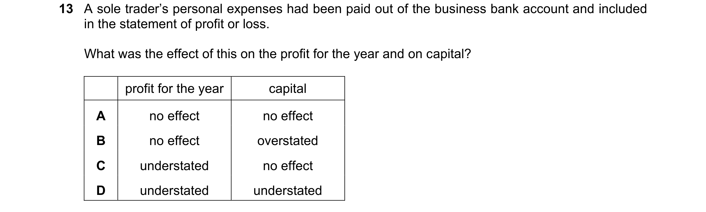 Question 764: A sole trader’s personal expenses had been paid out of the business bank account and included in the statement of profit or loss. What was …