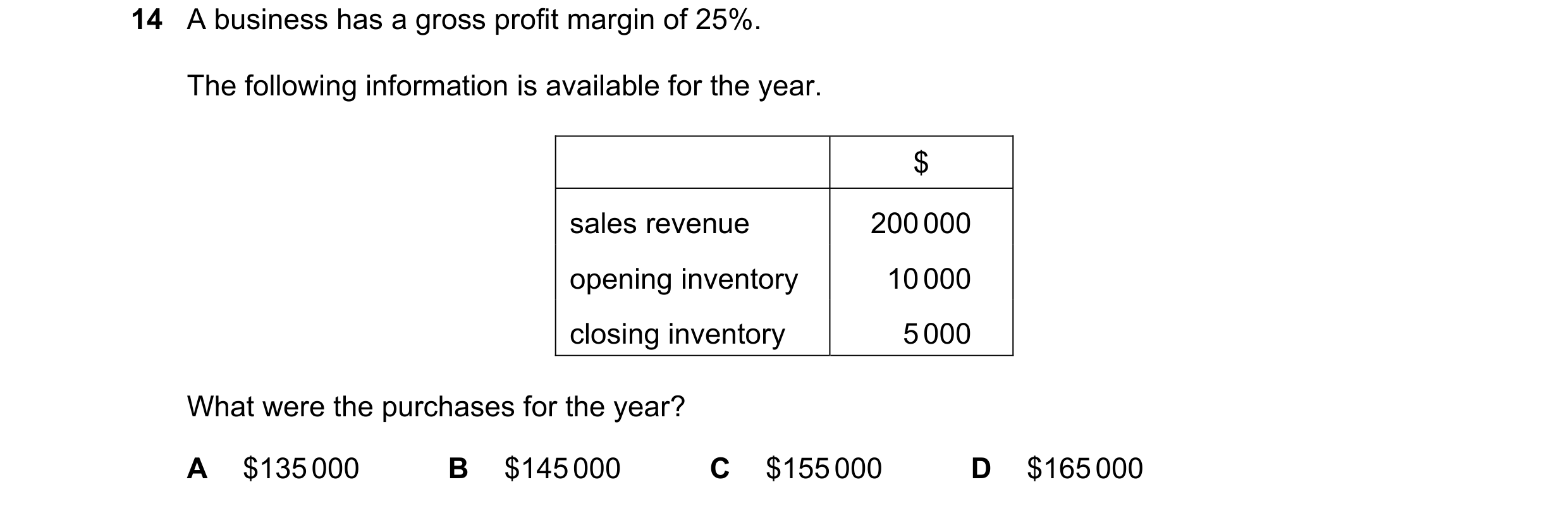Question 765: A business has a gross profit margin of 25%. The following information is available for the year. $ sales revenue 200 000 opening inventory…
