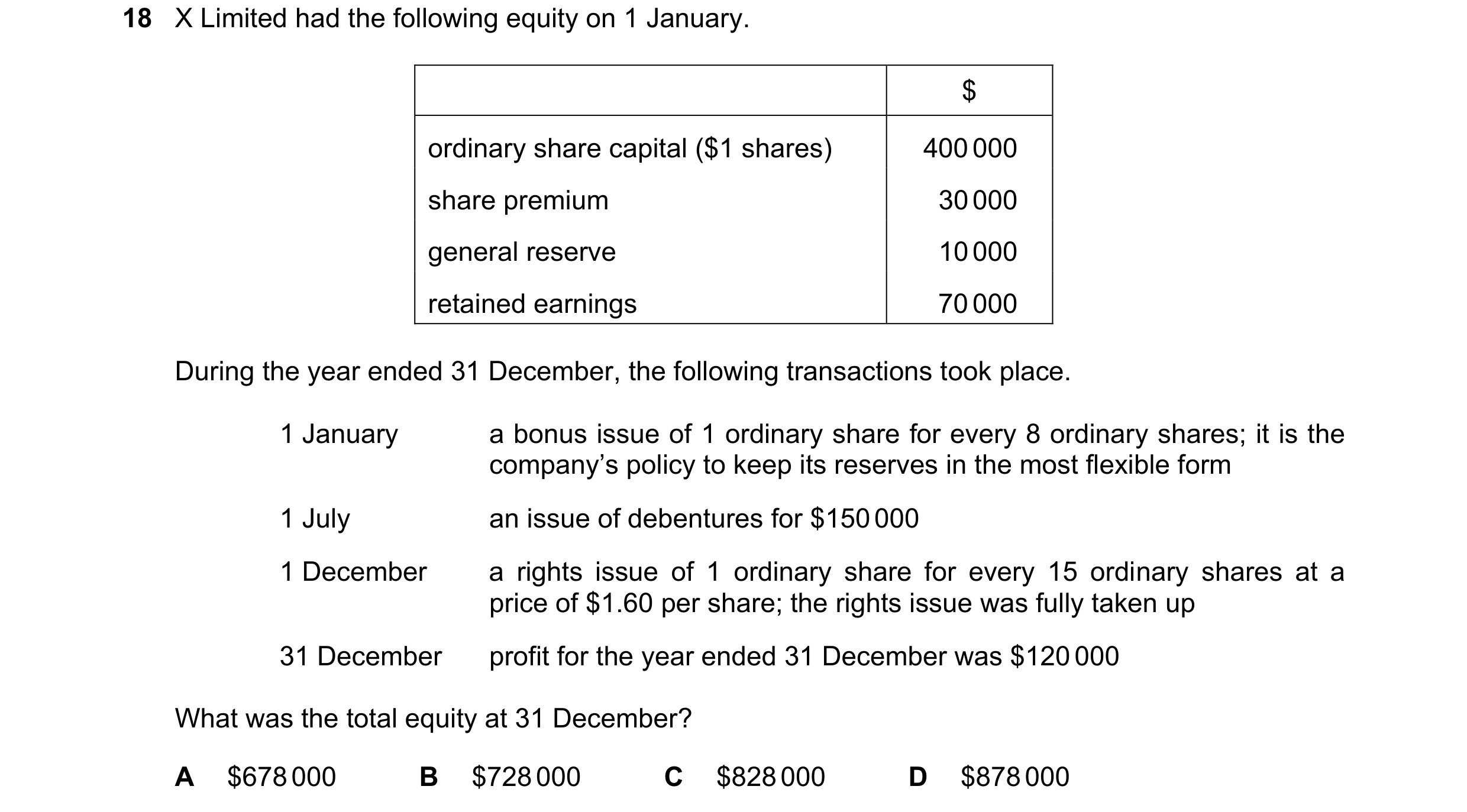 Question 181: X Limited had the following equity on 1 January. $ ordinary share capital ($1 shares) 400 000 share premium 30 000 general reserve 10 000 r…