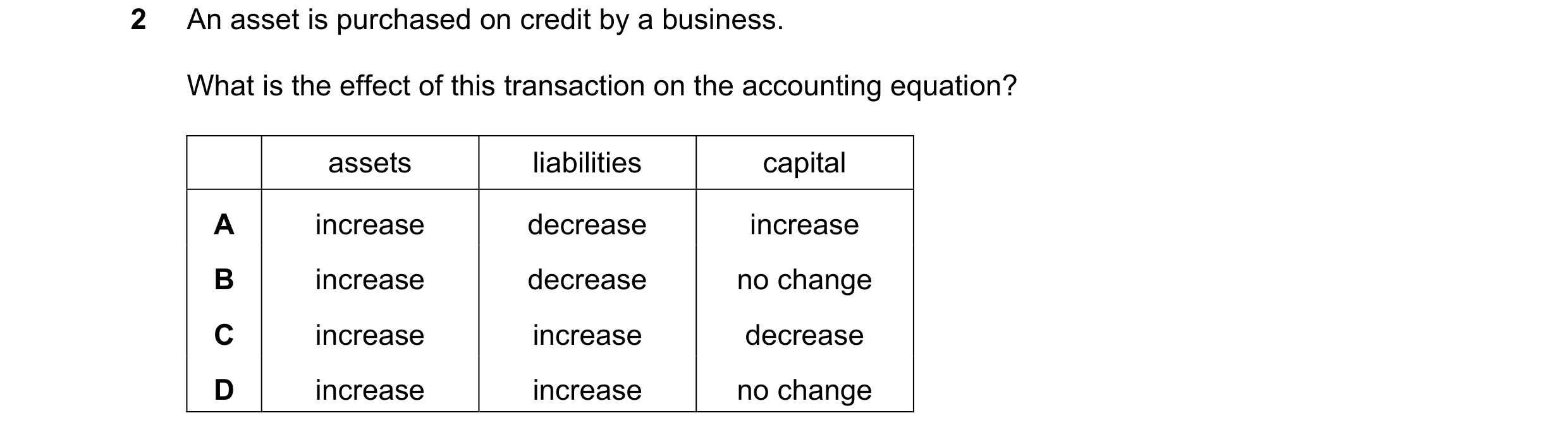 Question 228: An asset is purchased on credit by a business. What is the effect of this transaction on the accounting equation? assets liabilities capita…