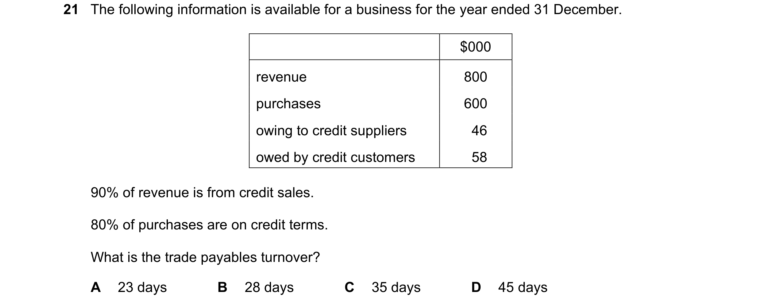 Question 304: The following information is available for a business for the year ended 31 December. $000 revenue 800 purchases 600 owing to credit suppli…