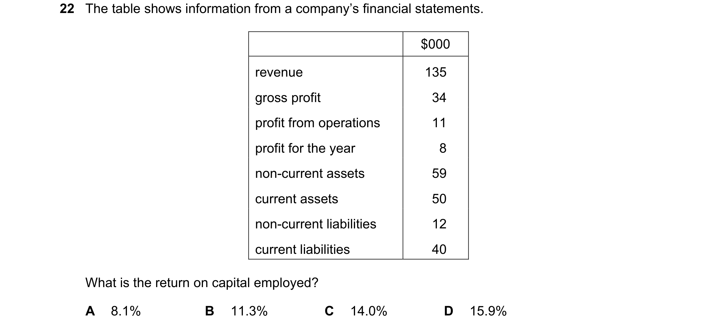 Question 305: The table shows information from a company’s financial statements. $000 revenue 135 gross profit 34 profit from operations 11 profit for th…