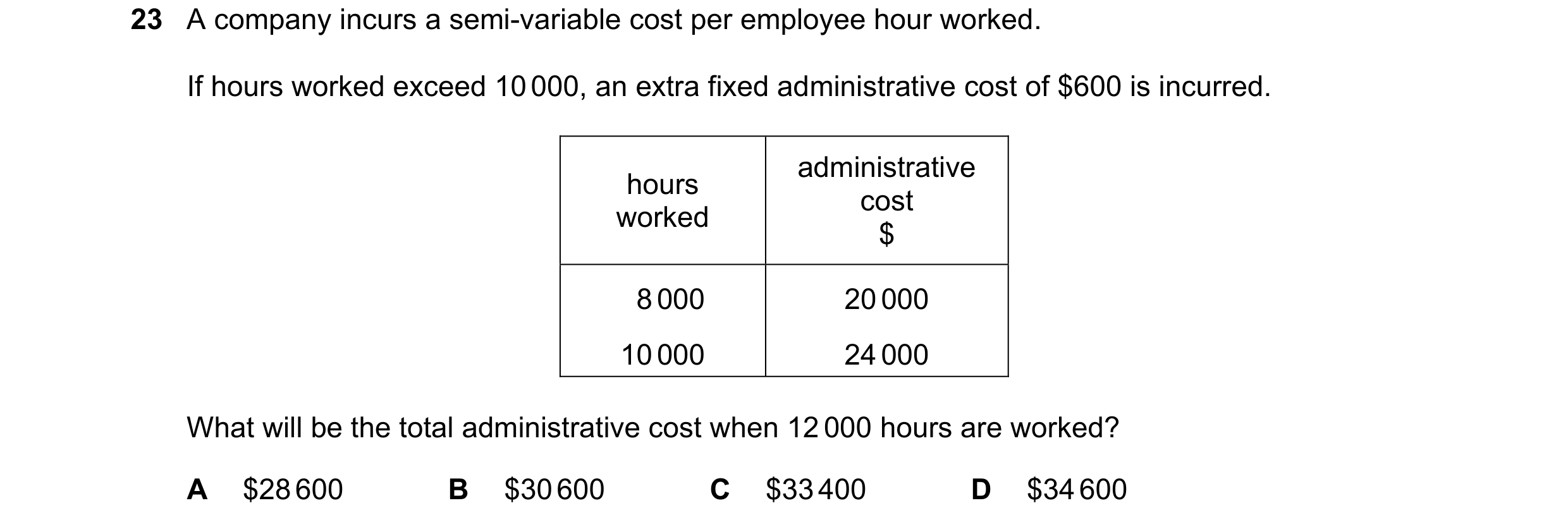 Question 367: A company incurs a semi-variable cost per employee hour worked. If hours worked exceed 10 000, an extra fixed administrative cost of $600 i…