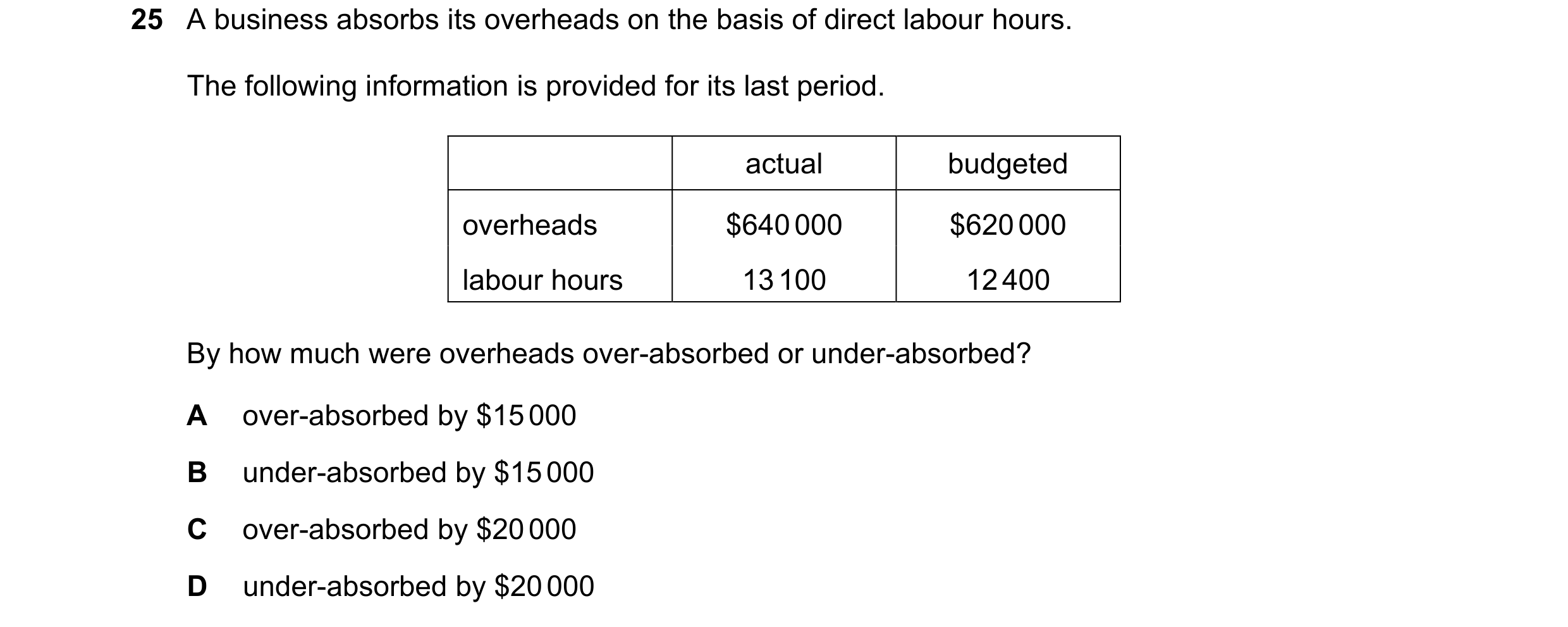 Question 486: A business absorbs its overheads on the basis of direct labour hours. The following information is provided for its last period. actual bud…