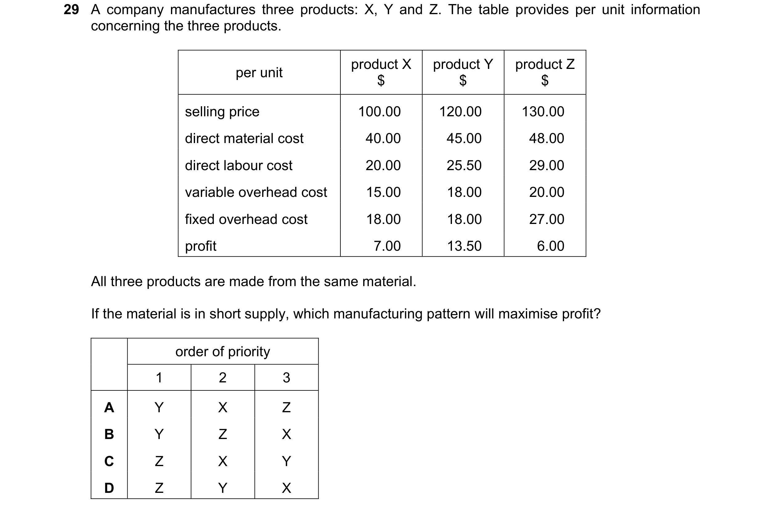 Question 370: A company manufactures three products: X, Y and Z. The table provides per unit information concerning the three products. product X product…