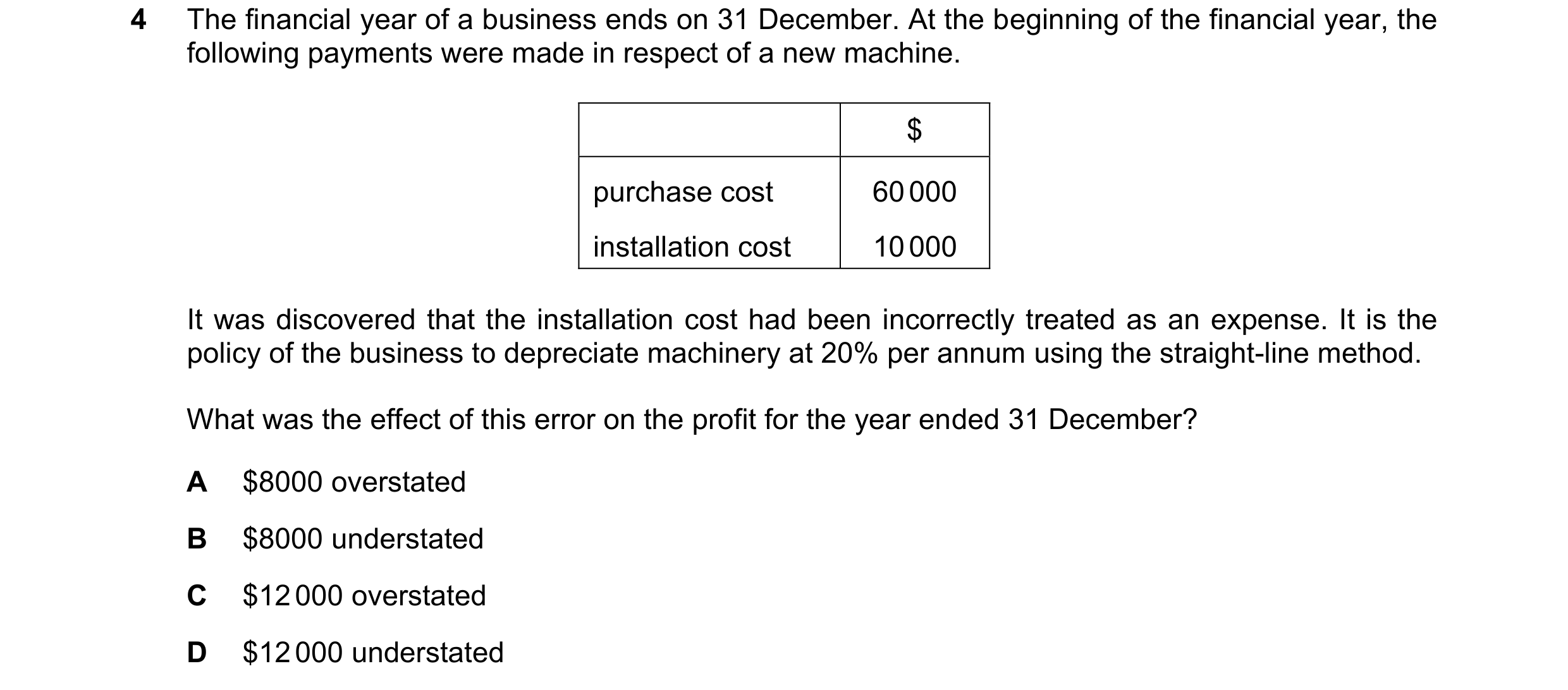 Question 248: The financial year of a business ends on 31 December. At the beginning of the financial year, the following payments were made in respect o…