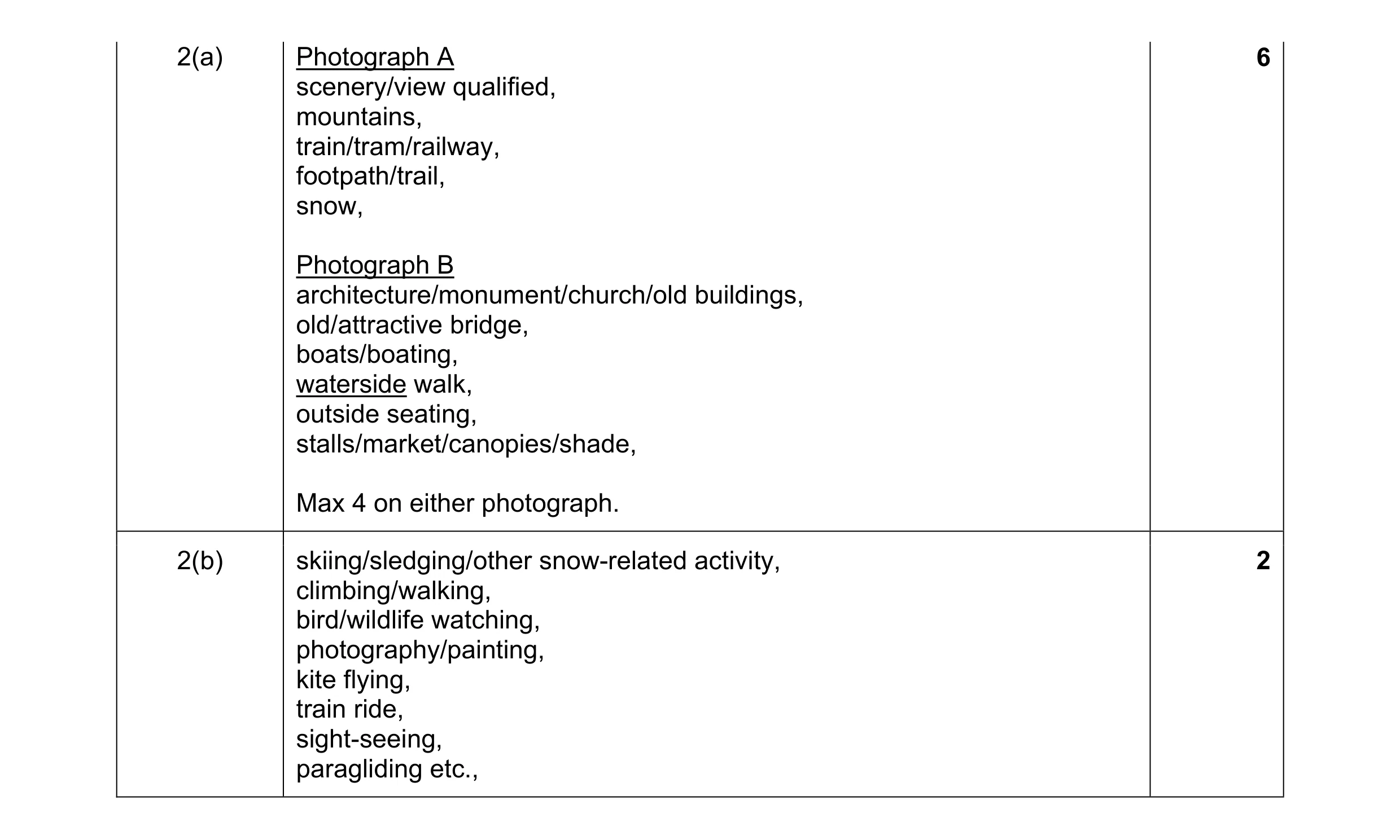 Mark scheme for question 2