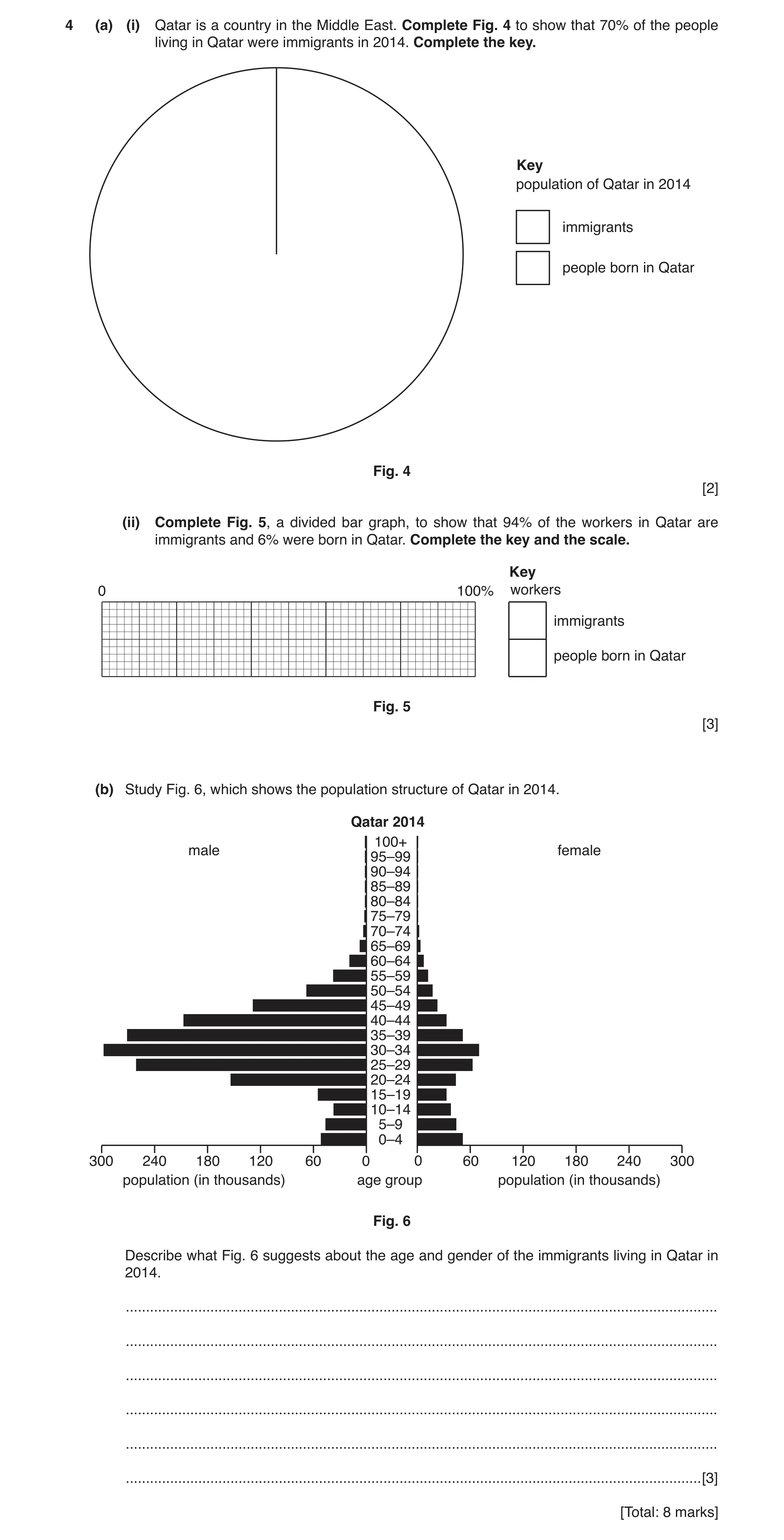 Question 2: (a) (i) Qatar is a country in the Middle East. Complete Fig. 4 to show that 70% of the people living in Qatar were immigrants in 2014. Comp…