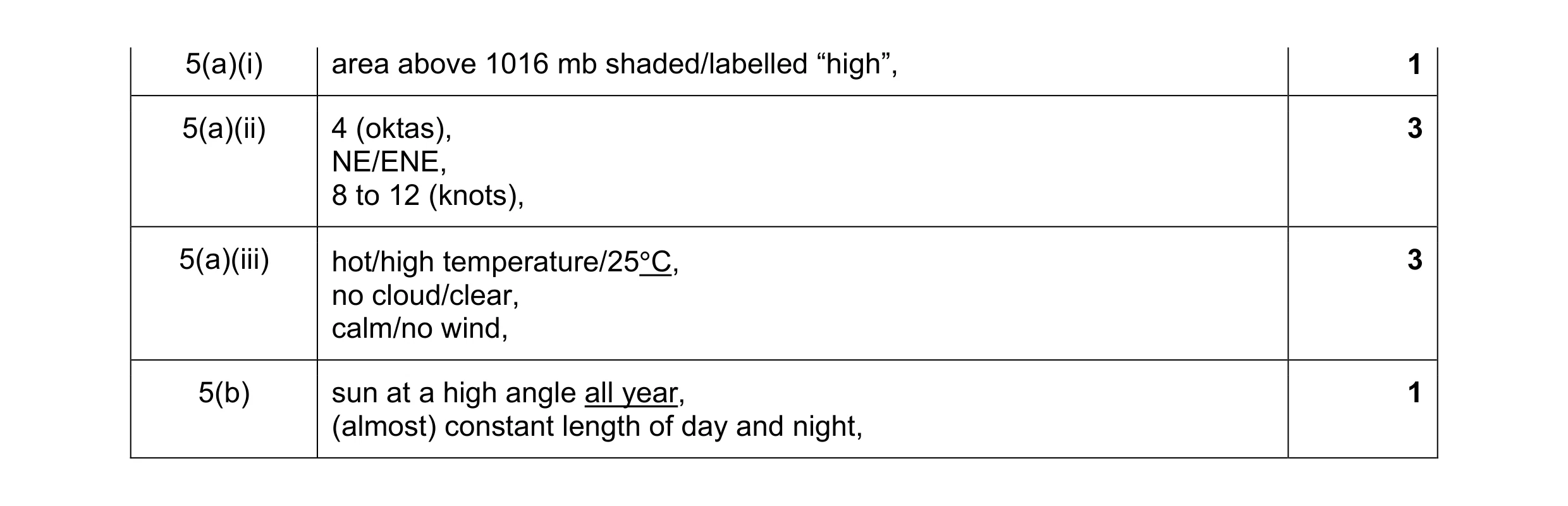 Mark scheme for question 7