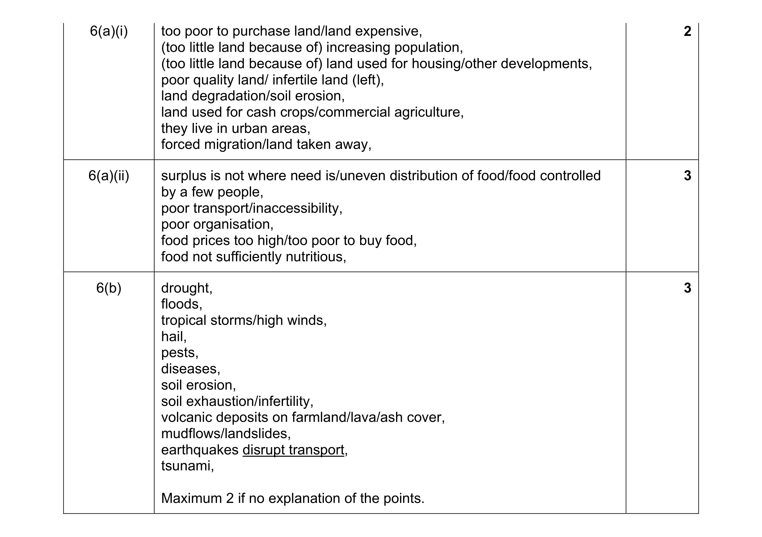 Mark scheme for question 3