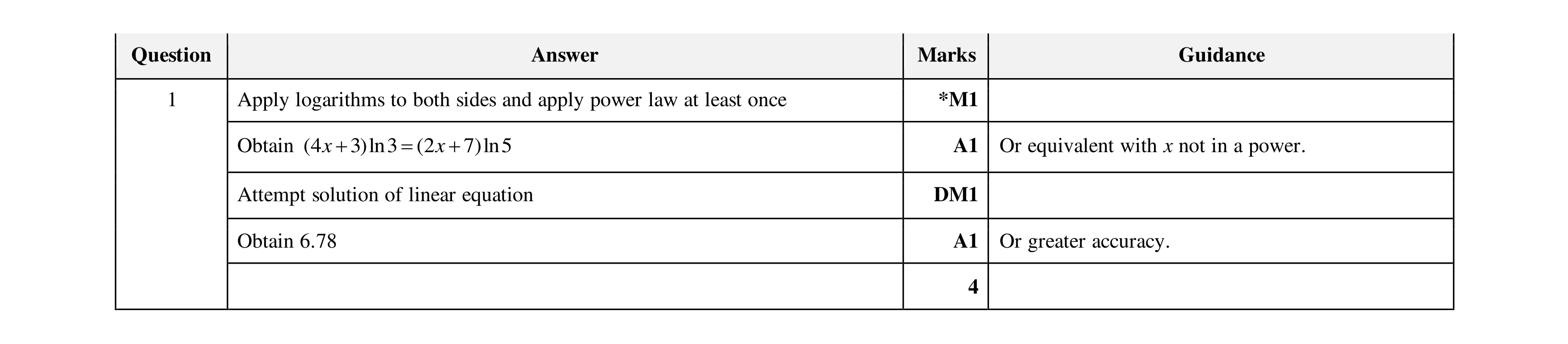 Mark scheme for question 83