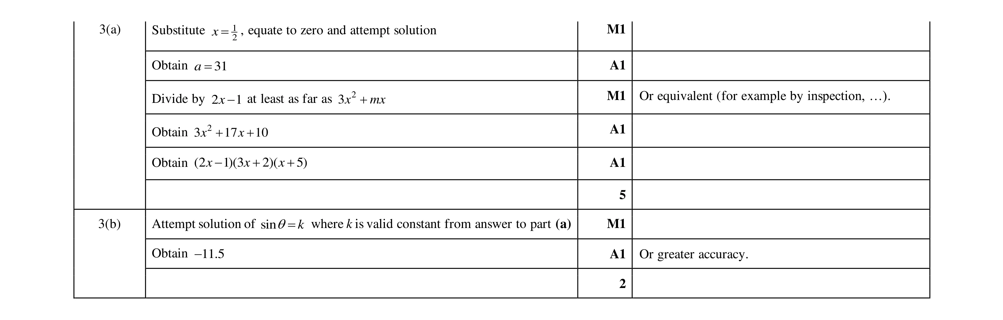 Mark scheme for question 92