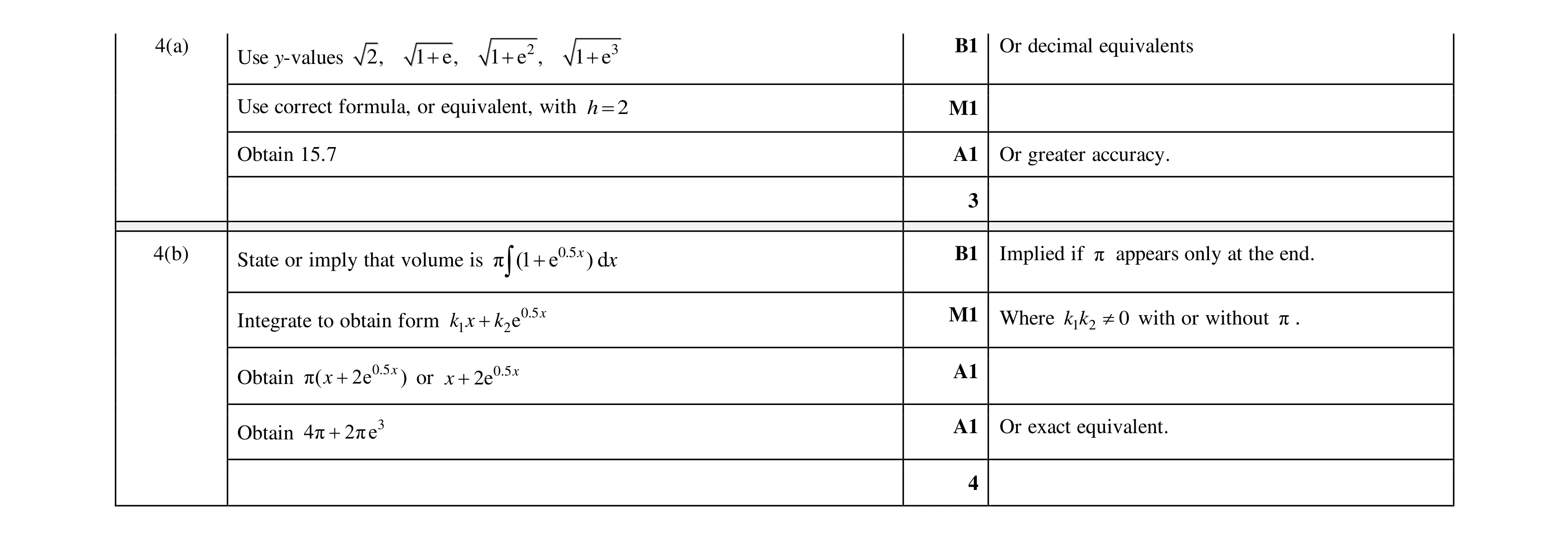 Mark scheme for question 84